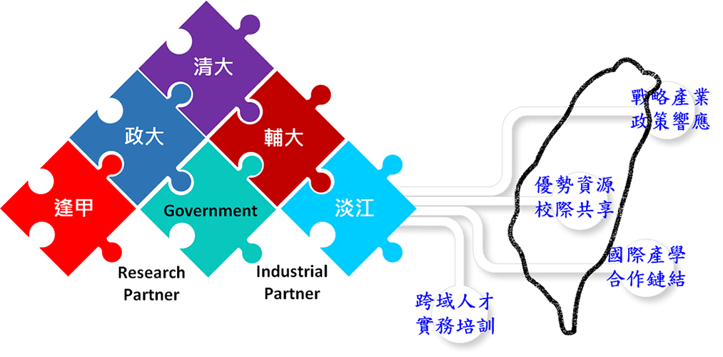 五校聯盟合作重點訴求